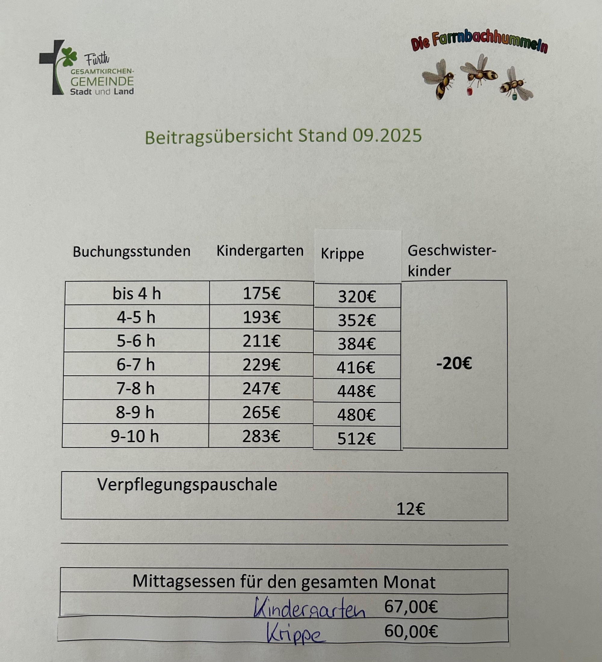 Beiträge 2025
